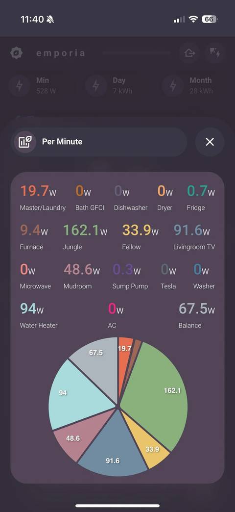 A screenshot of the bubble dashboard for mobile showing power draw per minute