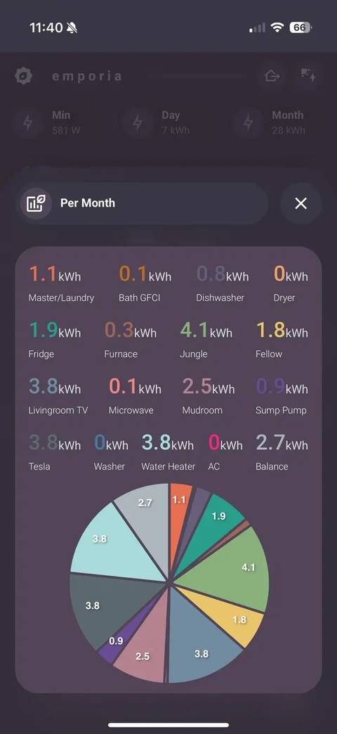 A screenshot of the bubble dashboard for mobile showing power draw per month