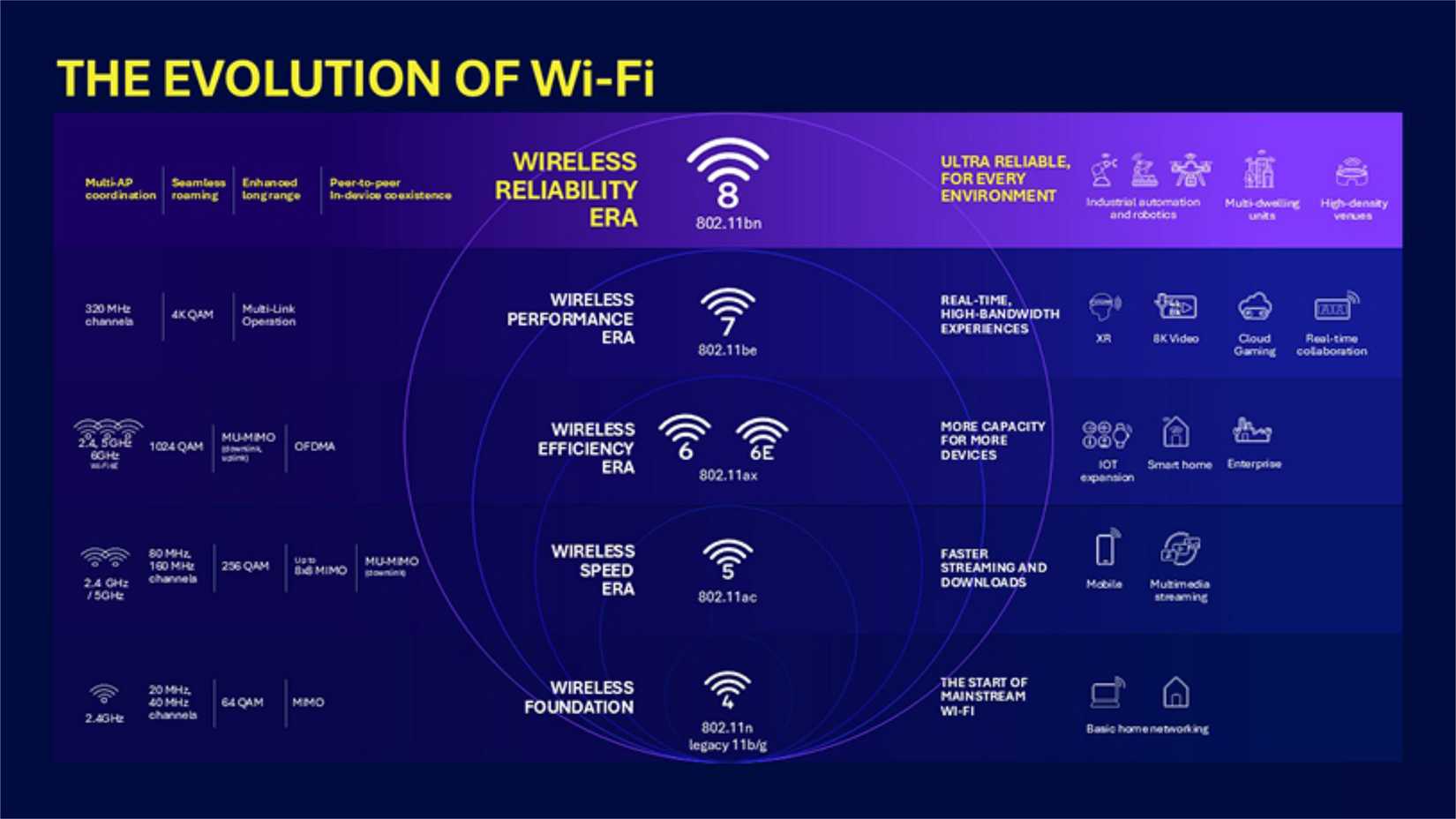 Wi-Fi 8 routers are coming, but don't let anybody sell you one until 2028