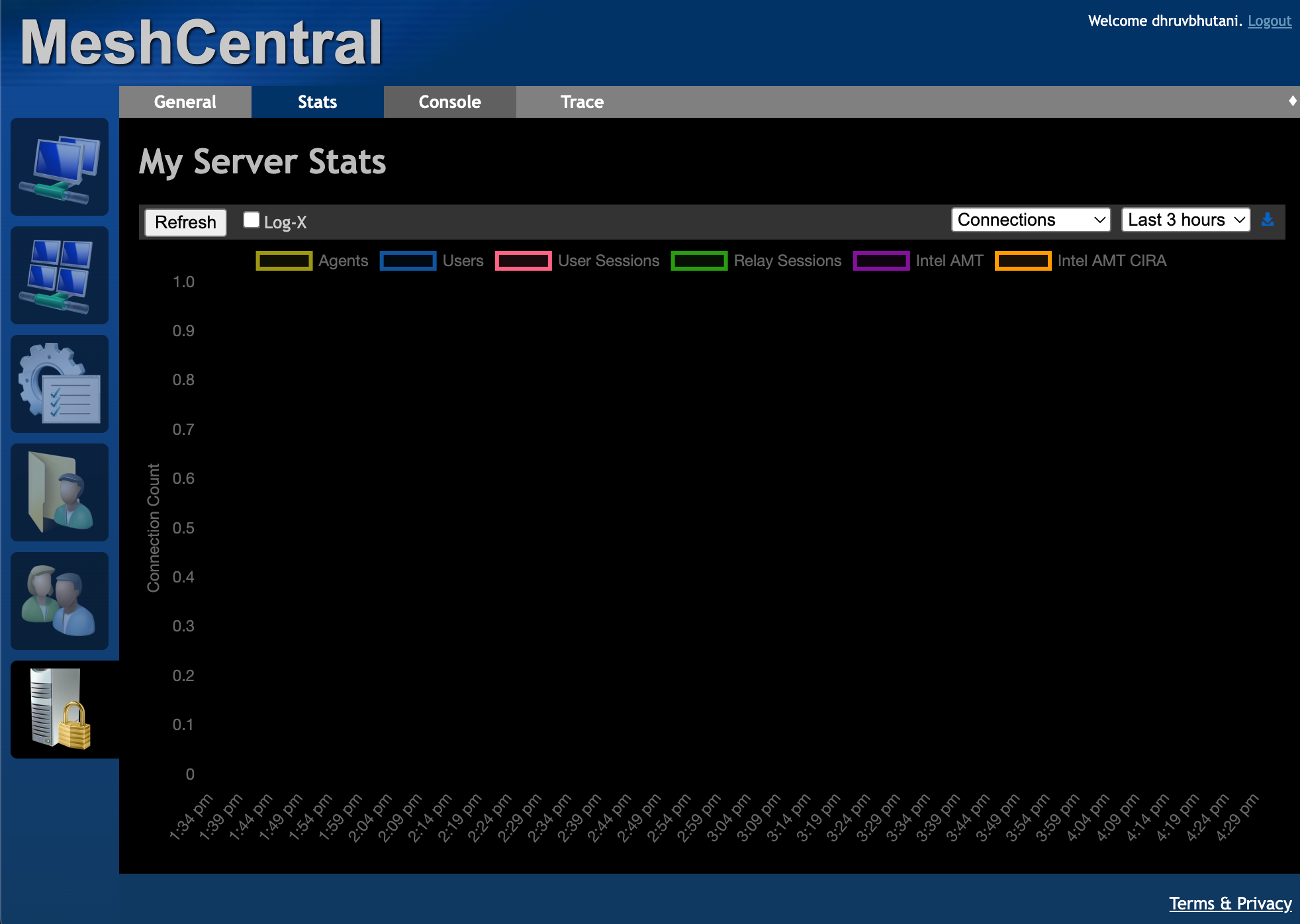 MeshCentral made managing my PC and servers easier than ever