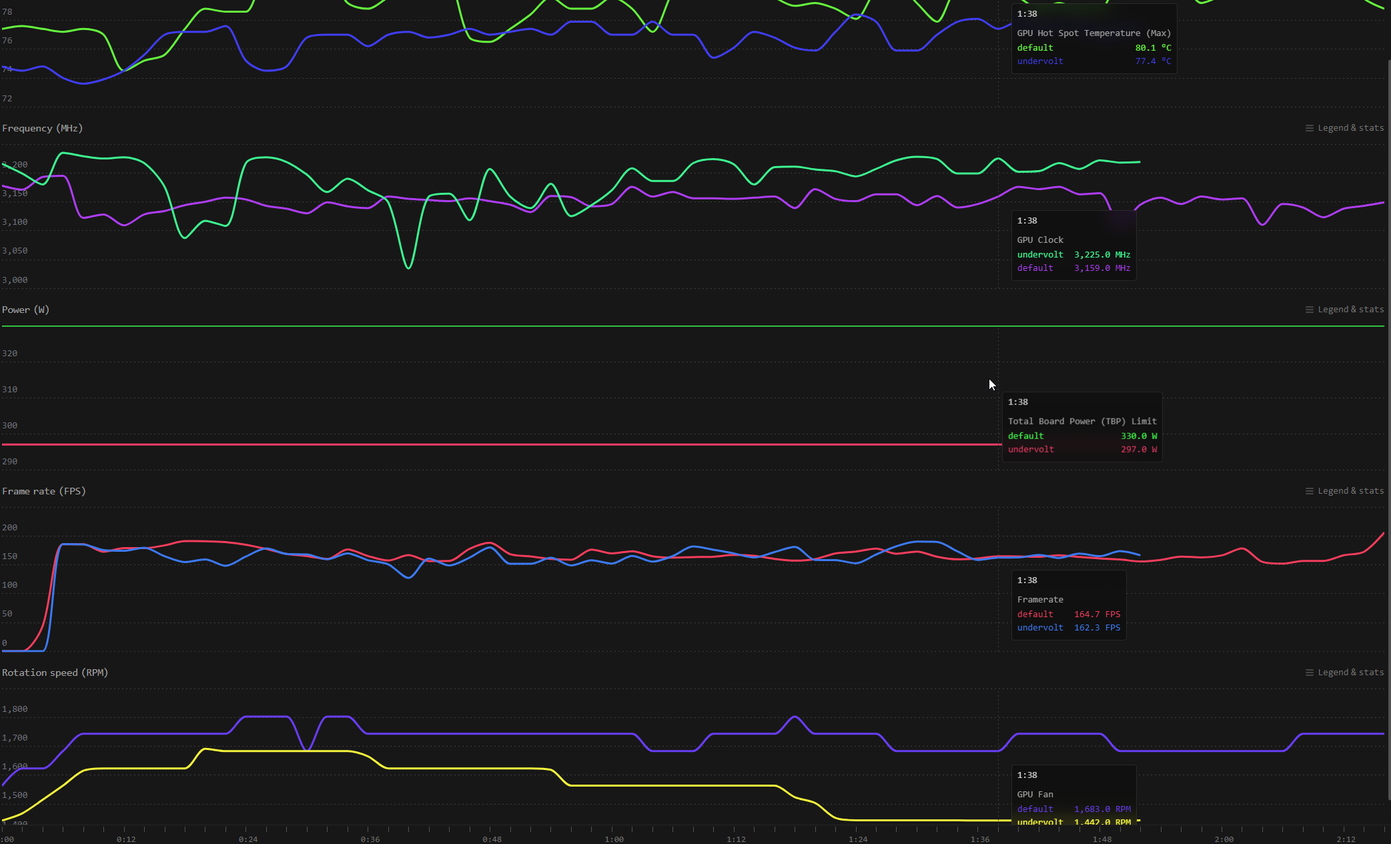 Performance graphs of a benchmark run in BF6