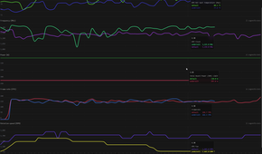 Performance graphs of a benchmark run in BF6