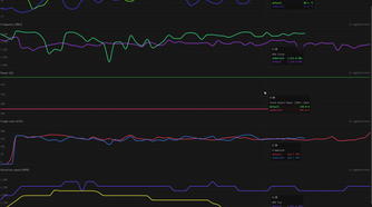 Performance graphs of a benchmark run in BF6
