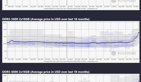 graph of DDR5 memory prices
