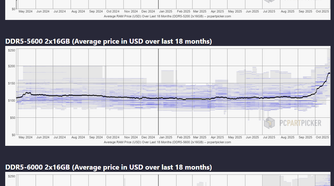 graph of DDR5 memory prices