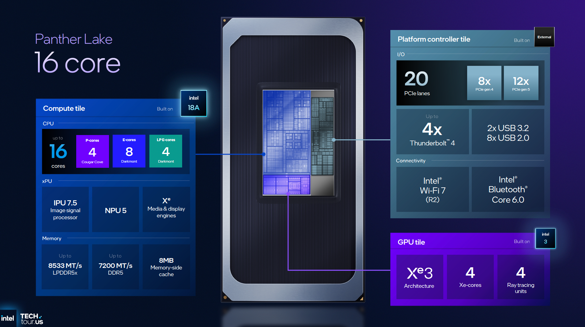 Fact sheet for Intel Panther Lake 16-core configuration.