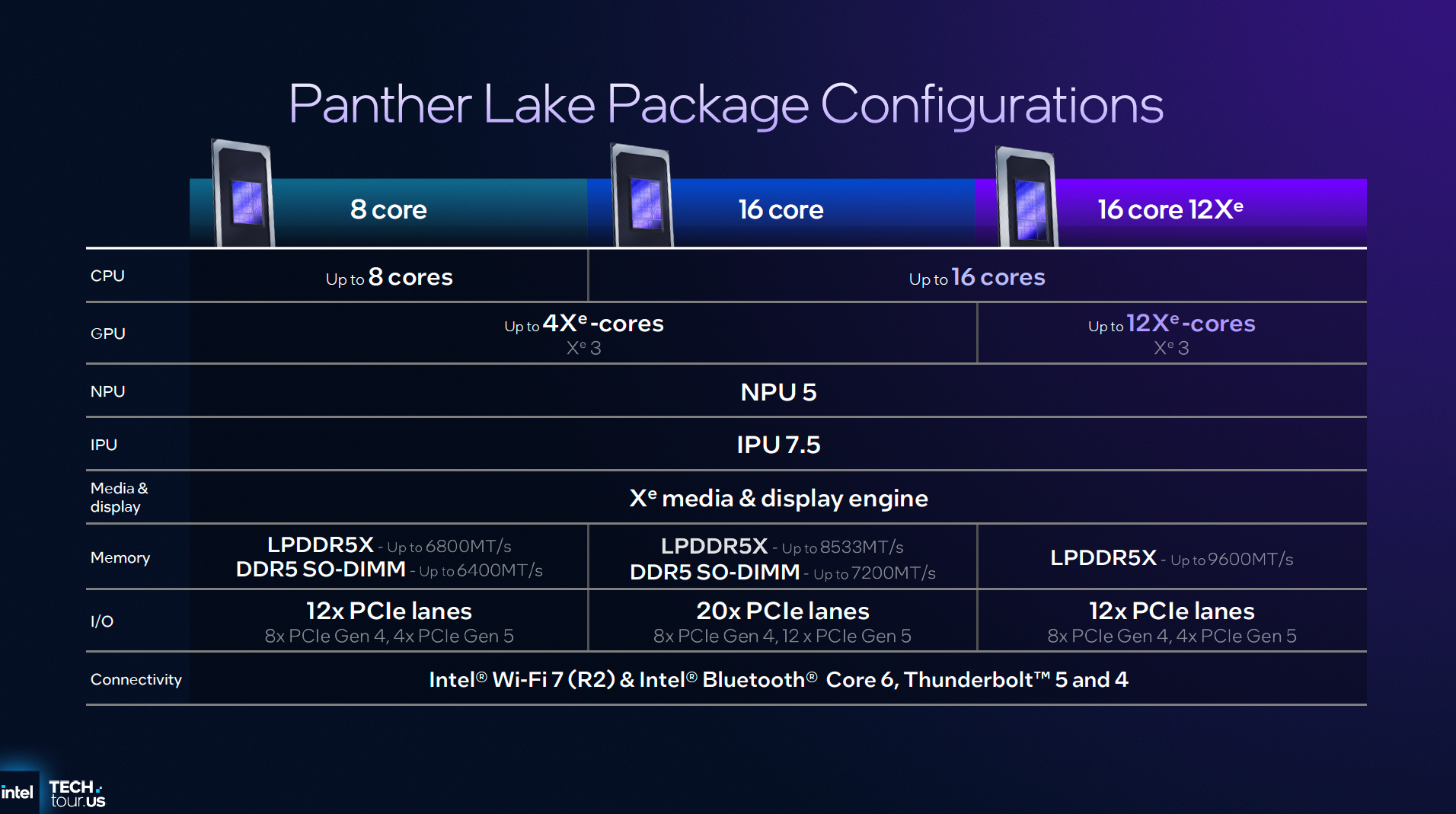 Intel Panther Lake CPU: Architecture, specs and a 2026 launch