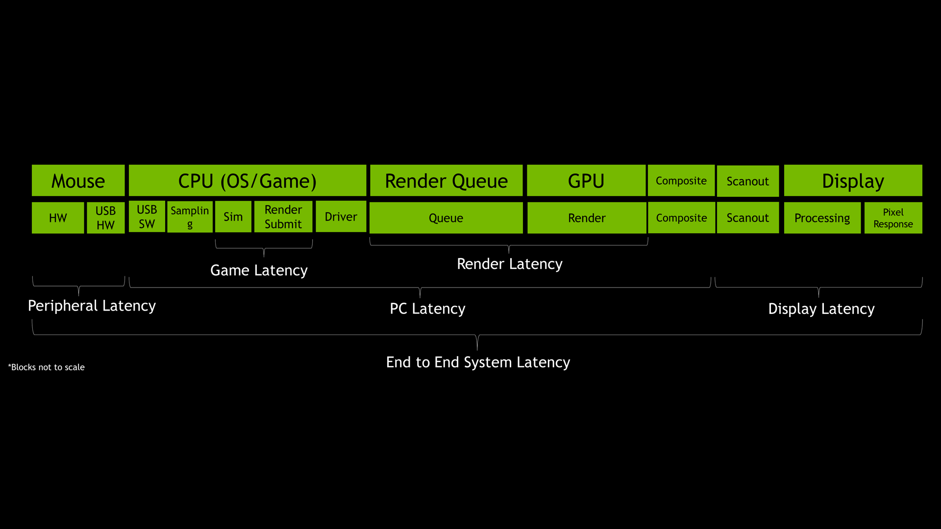 This simple GPU trick improves thermals while gaming