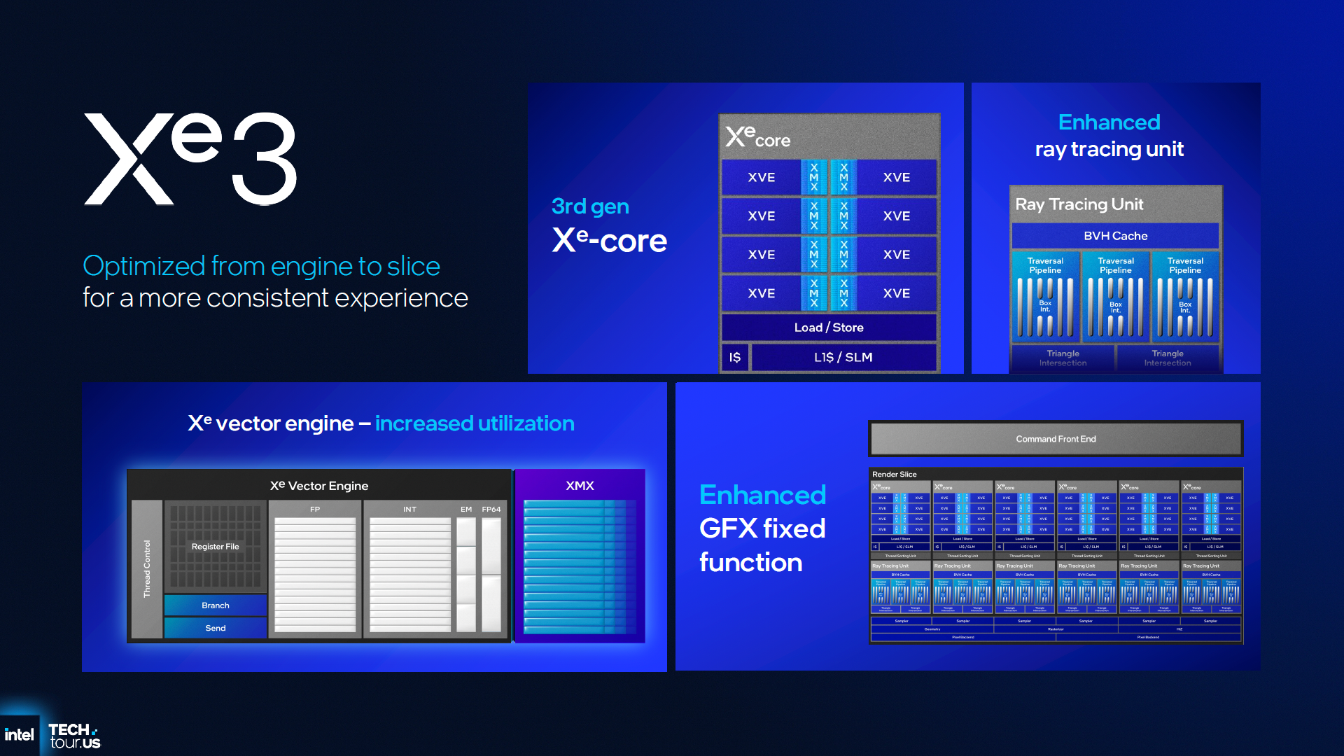 Intel optimizations for Xe3 graphics.