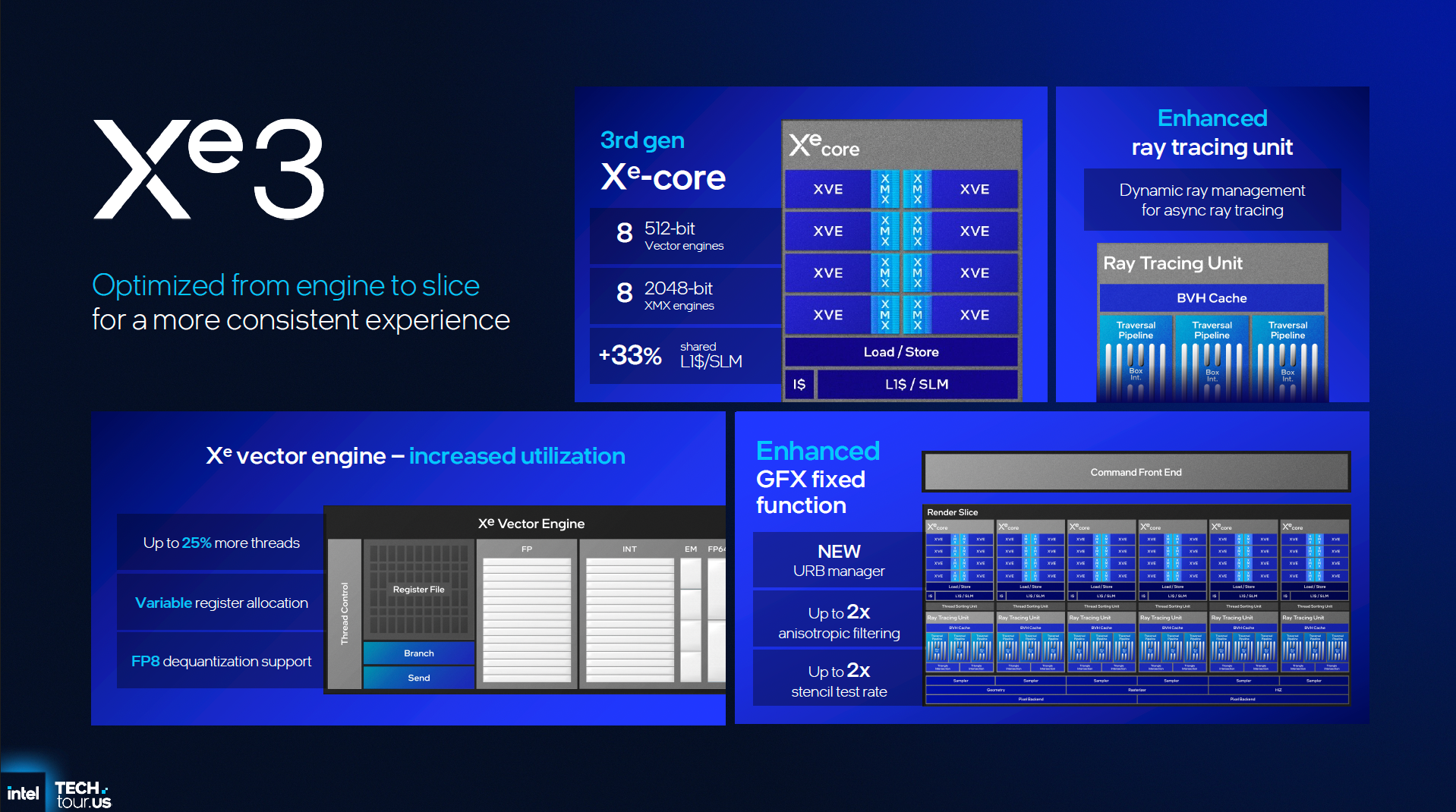 Intel's all-new Xe3 for Panther Lake could make integrated