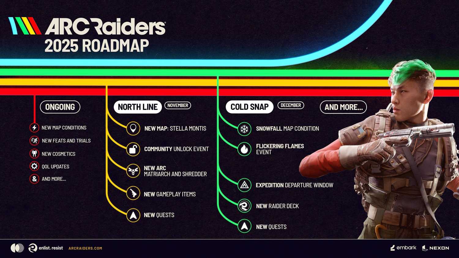 2025 roadmap for Arc Raiders.