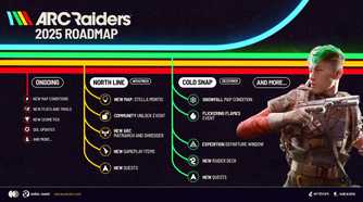 2025 roadmap for Arc Raiders.