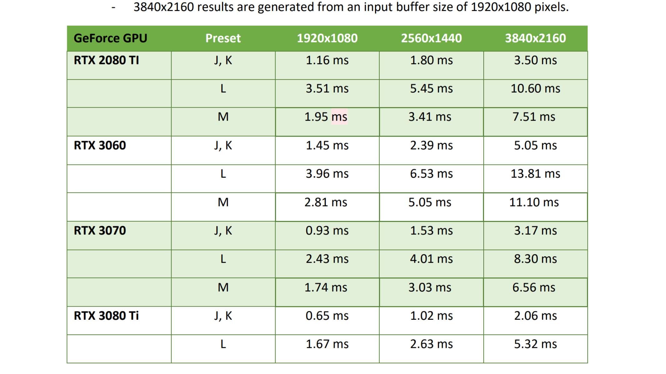 NVIDIA programming guide on upscaling latency on RTX 20 and 30-series cards.