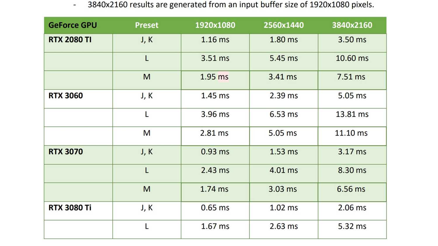 NVIDIA programming guide on upscaling latency on RTX 20 and 30-series cards.