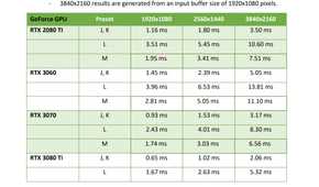NVIDIA programming guide on upscaling latency on RTX 20 and 30-series cards.