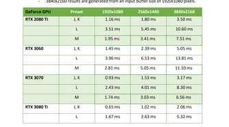 NVIDIA programming guide on upscaling latency on RTX 20 and 30-series cards.
