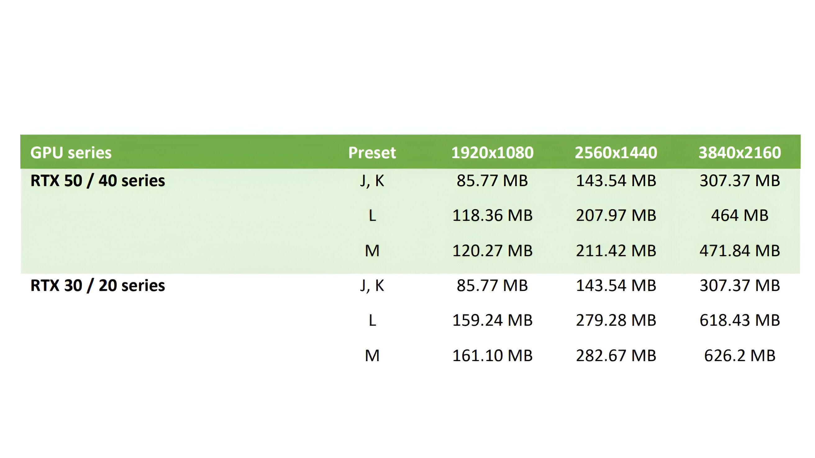 Programming guide's VRAM cost for running DLSS 4.5.