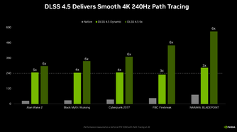 Nvidia DLSS 4.5 6x Frame Generation benchmarks.