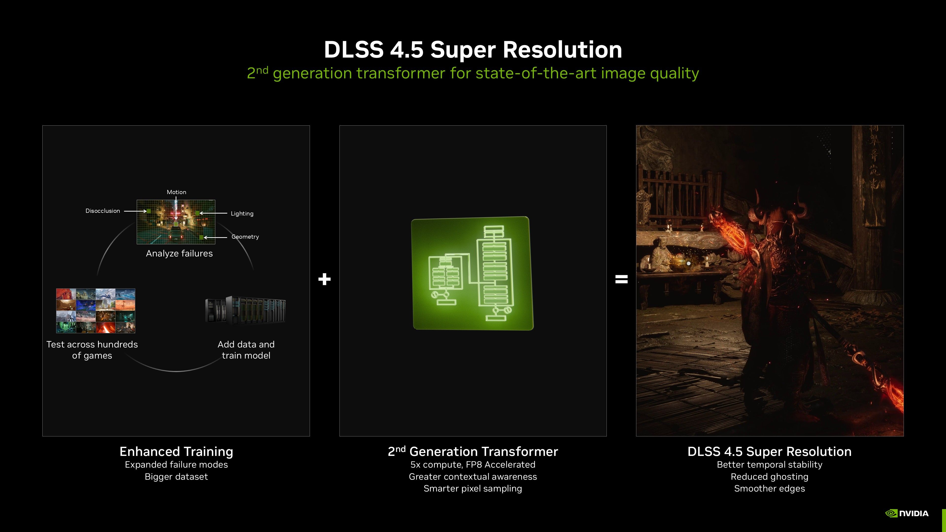 Nvidia's slide on DLSS 4.5 Super Resolution. 