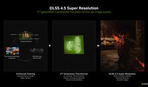 Nvidia's slide on DLSS 4.5 Super Resolution.