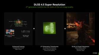 Nvidia's slide on DLSS 4.5 Super Resolution.