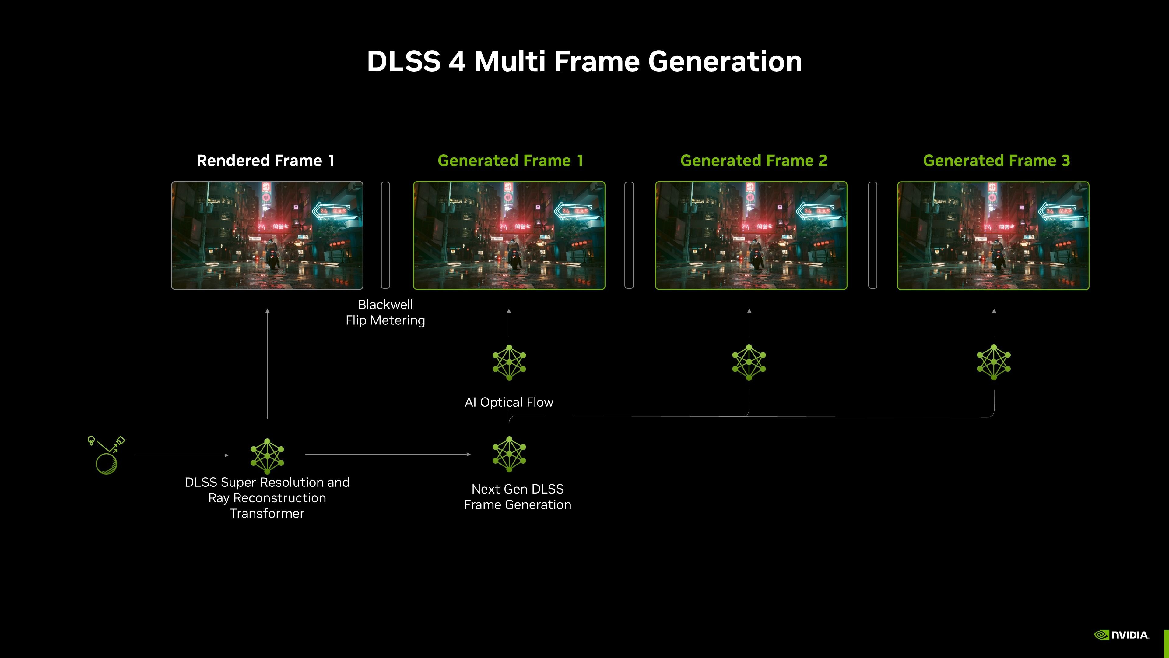 Nvidia's Dynamic Frame Generation might finally make it useful