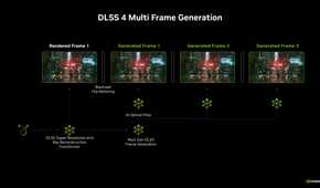 Nvidia showcasing the functioning pathway of DLSS 4 MFG.
