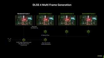 Nvidia showcasing the functioning pathway of DLSS 4 MFG.
