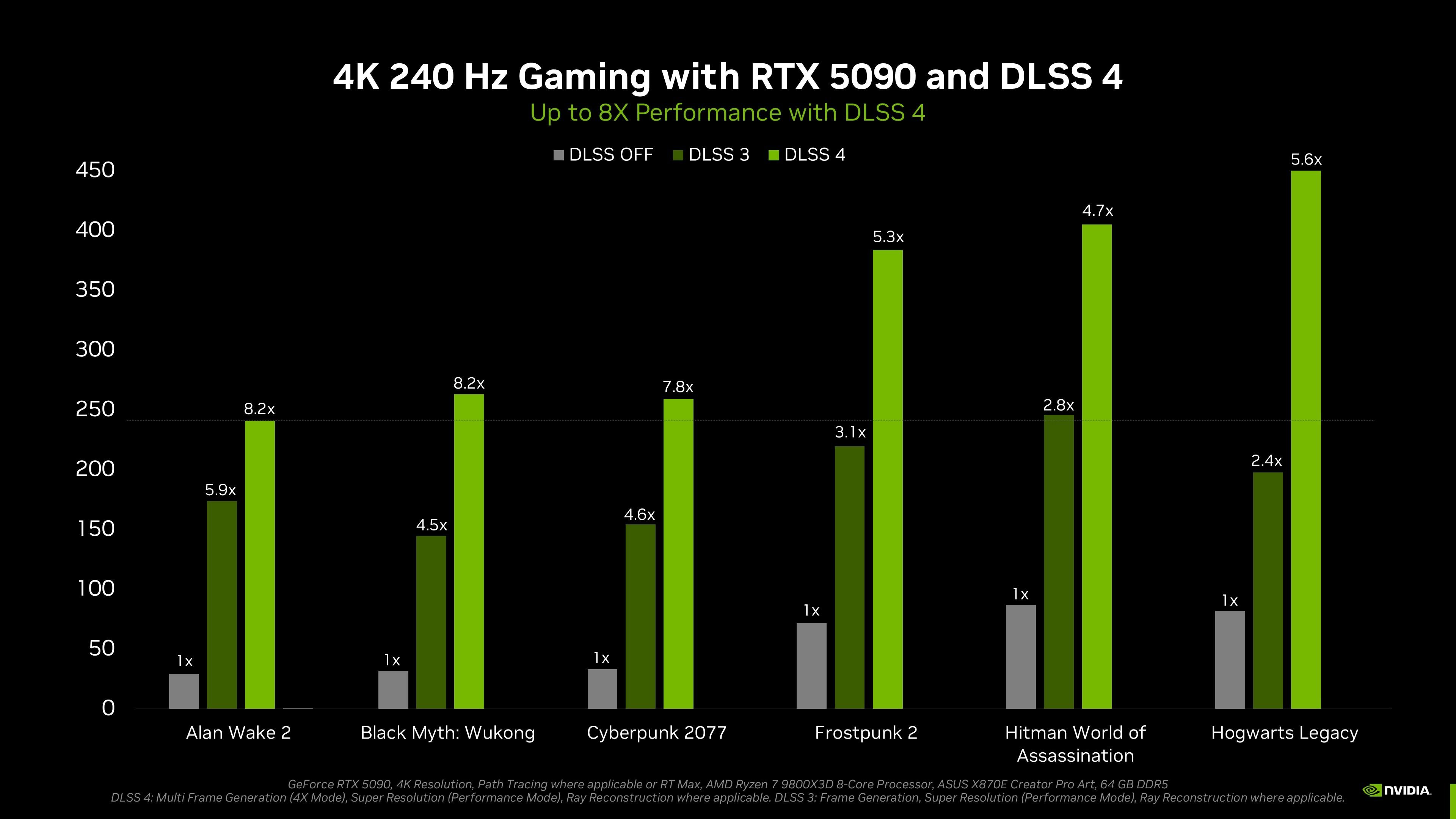 Nvidia's Dynamic Frame Generation might finally make it useful