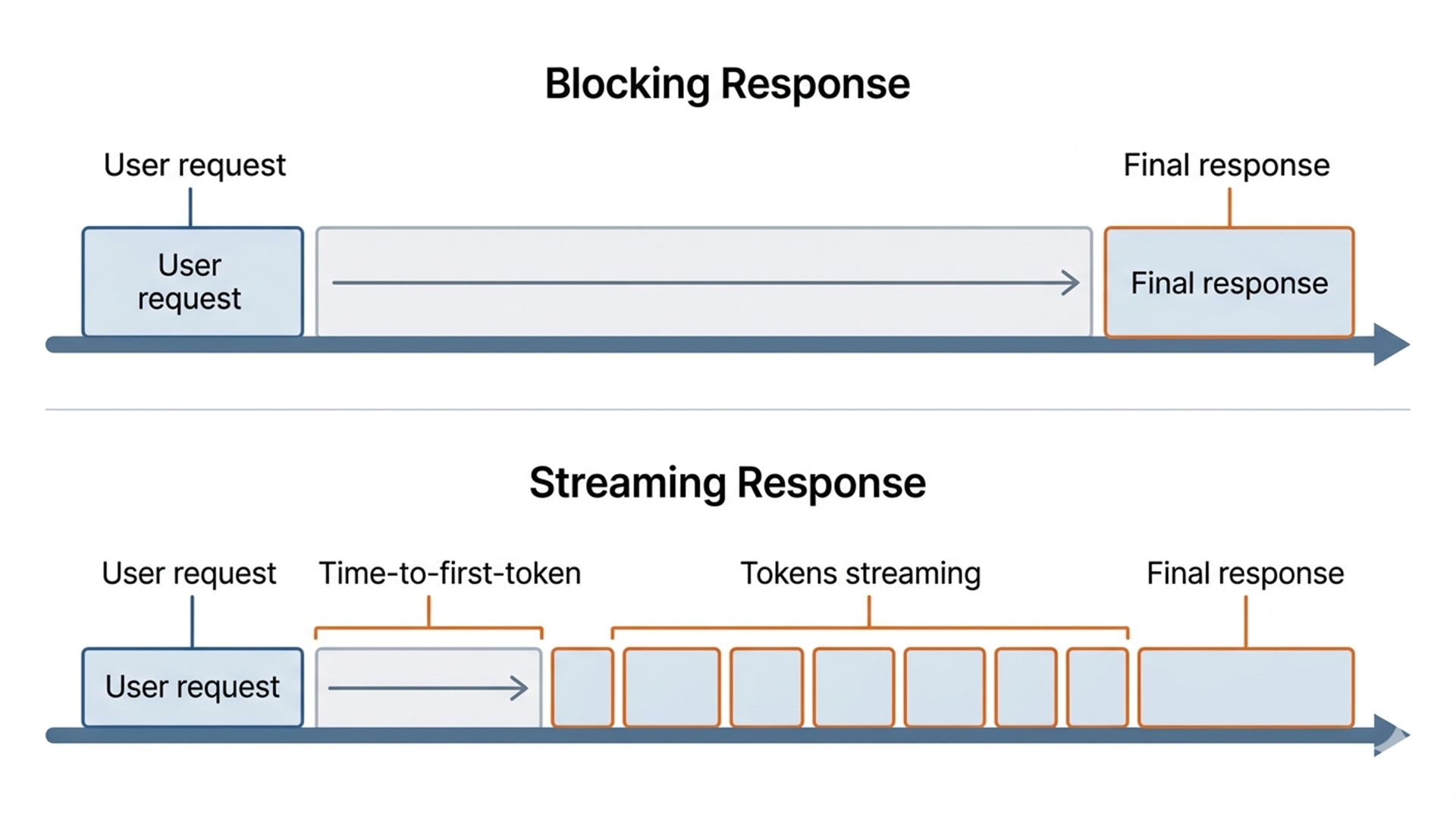 Why your local AI app feels slow (and it’s not your GPU)