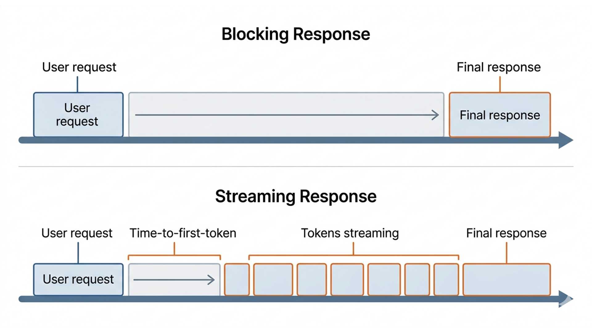 File Stream Vs Block Device Why your local AI app feels slow (and it’s not your GPU)