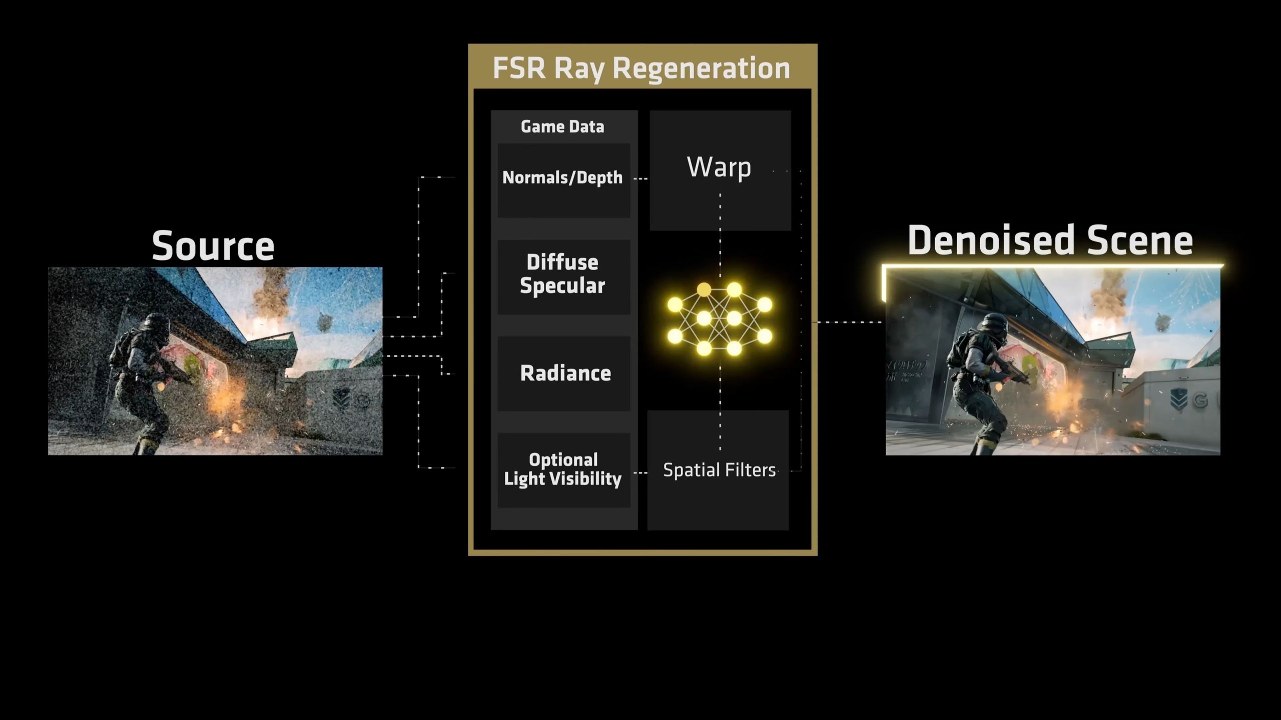AMD's answer to DLSS arrived half-baked, and now nobody's using FSR ...