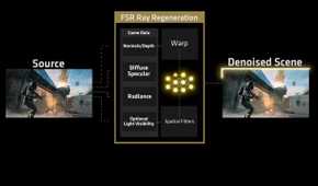 fsr-ray-regeneration-denoising
