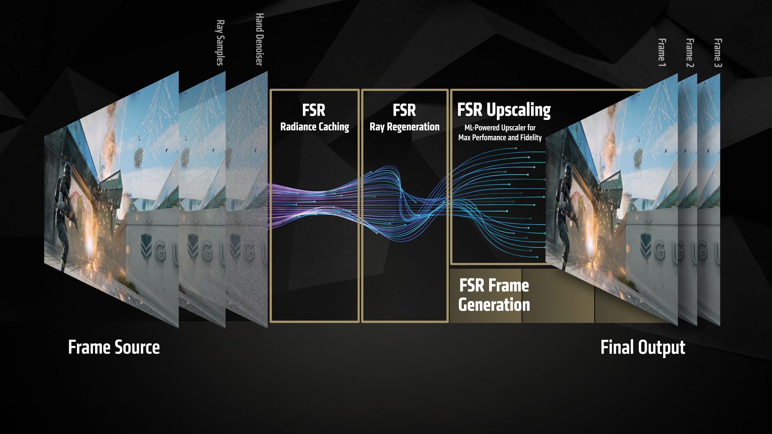 AMD's answer to DLSS arrived half-baked, and now nobody's using FSR ...
