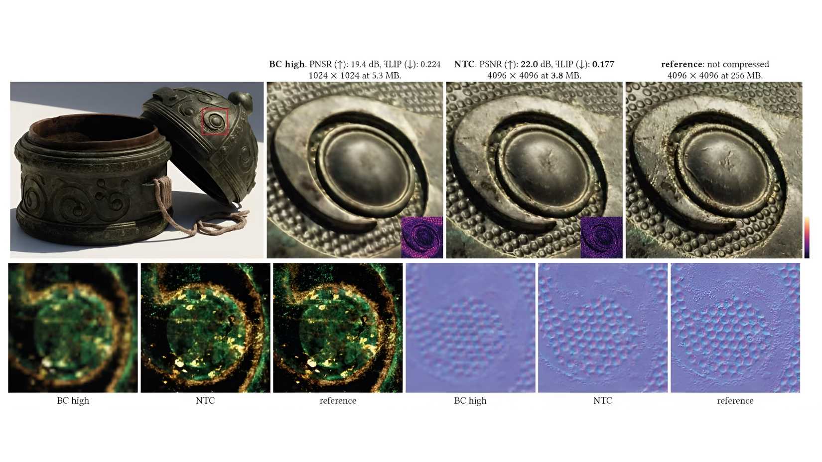 Texture Compression processes.