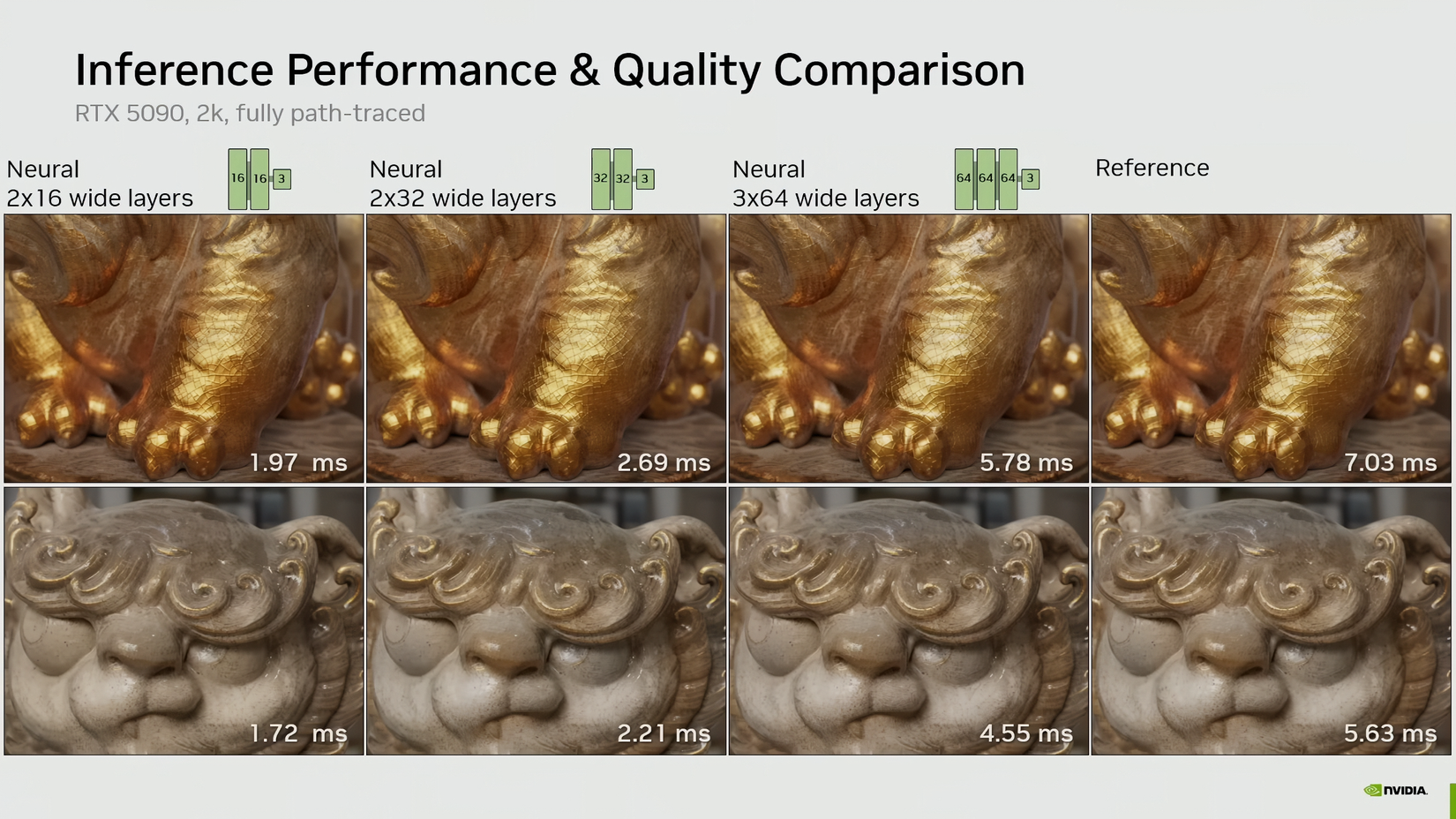 Nvidia NTC inference quality and performance comparison.