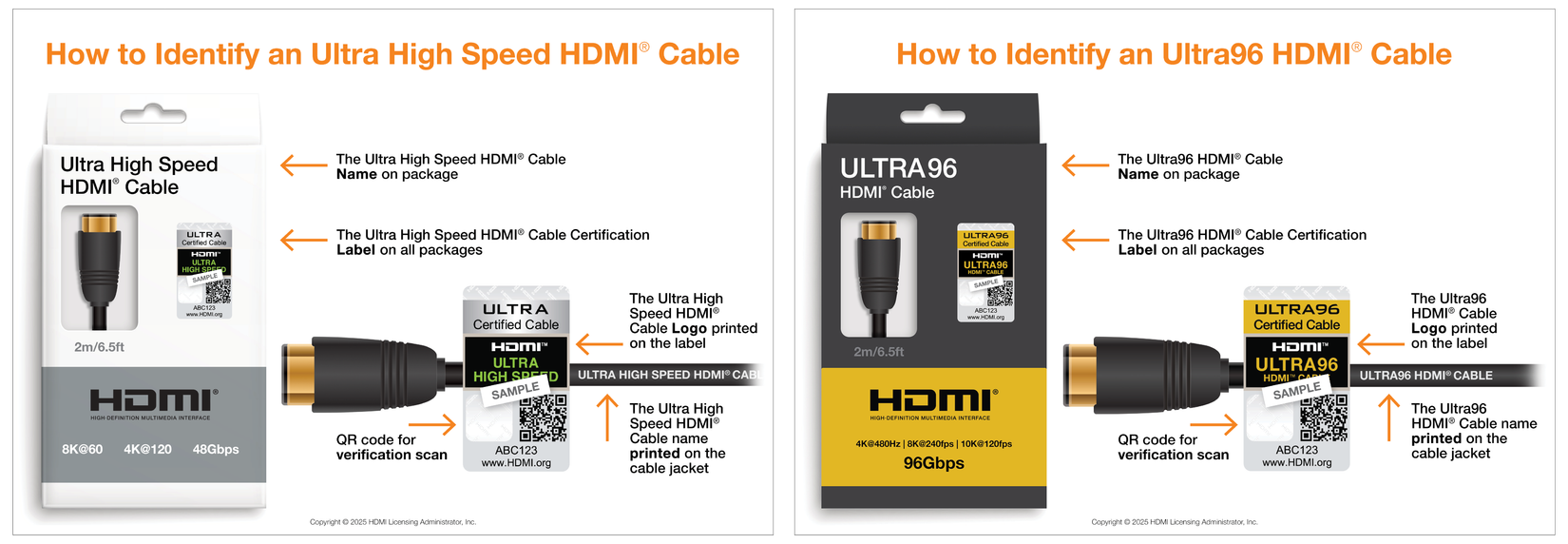A graphic explaining the differences between Ultra High Speed ​​and Ultra96 HDMI cables and their packaging.