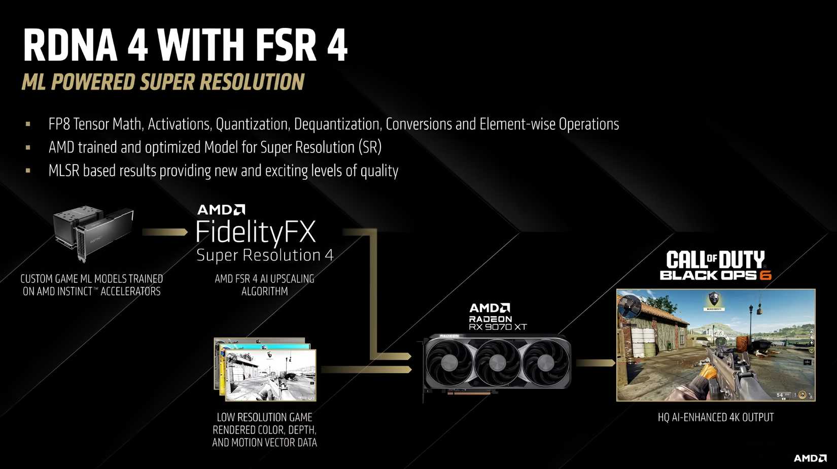 RDNA 4 with FSR 4 pipeline for AMD graphics cards.