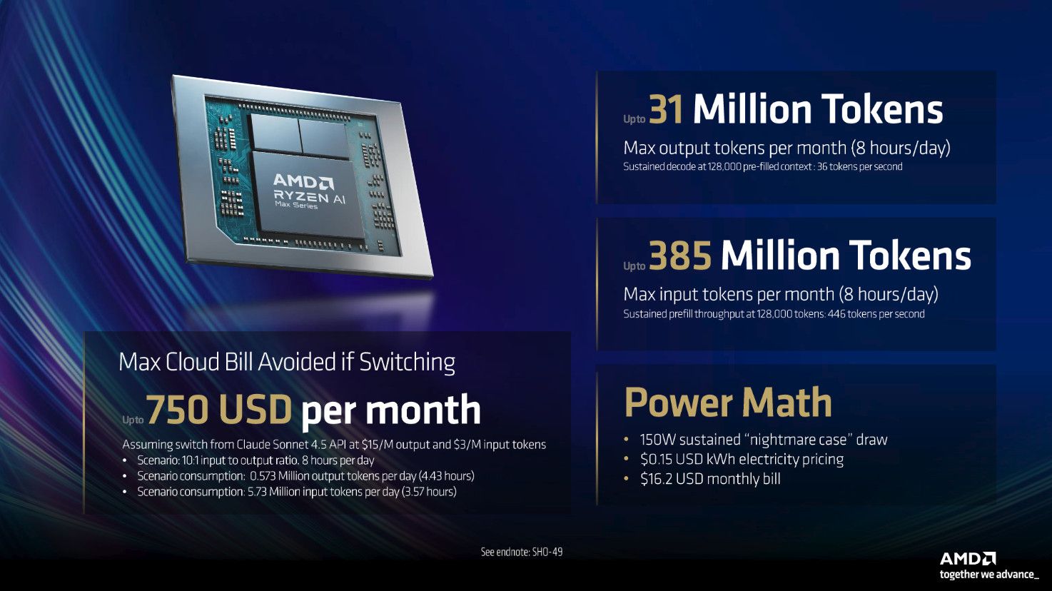 AMD's most exciting AI machine this year isn't a GPU — it's a $3,999 ...