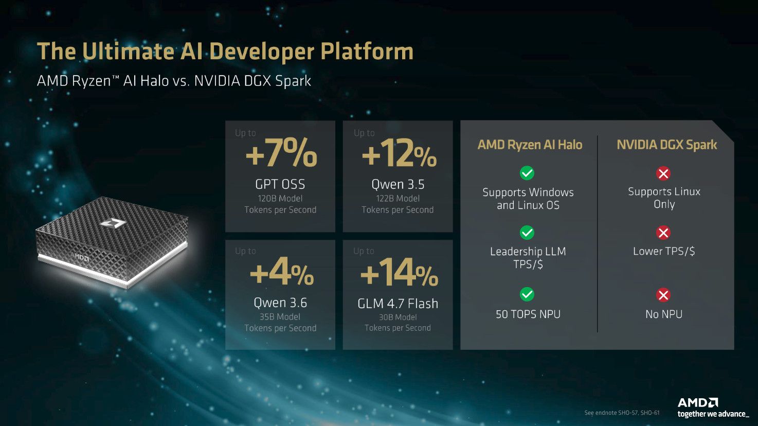 AMD's most exciting AI machine this year isn't a GPU — it's a $3,999 ...