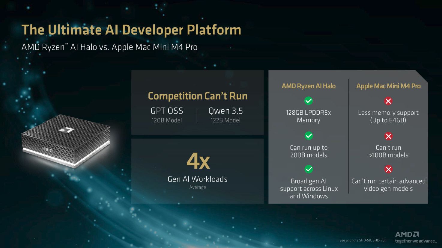 AMD's most exciting AI machine this year isn't a GPU — it's a $3,999 ...