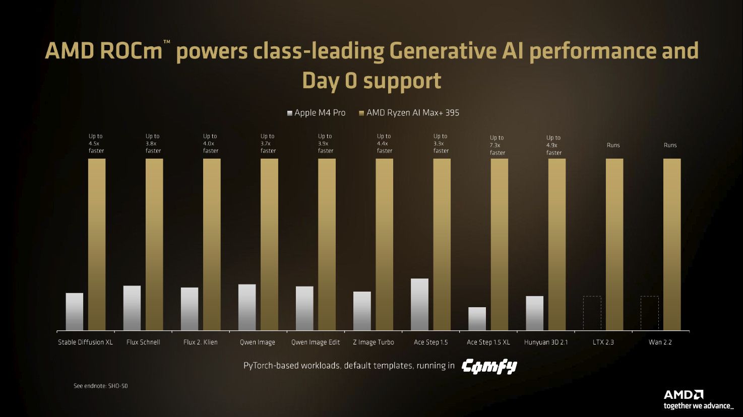 AMD just dropped a compact AI workstation that makes discrete GPUs look ...