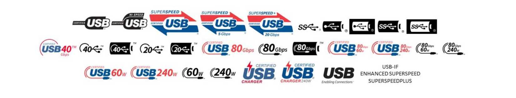 Your charger's specs matter way more than you think, and here's what actually protects your devices