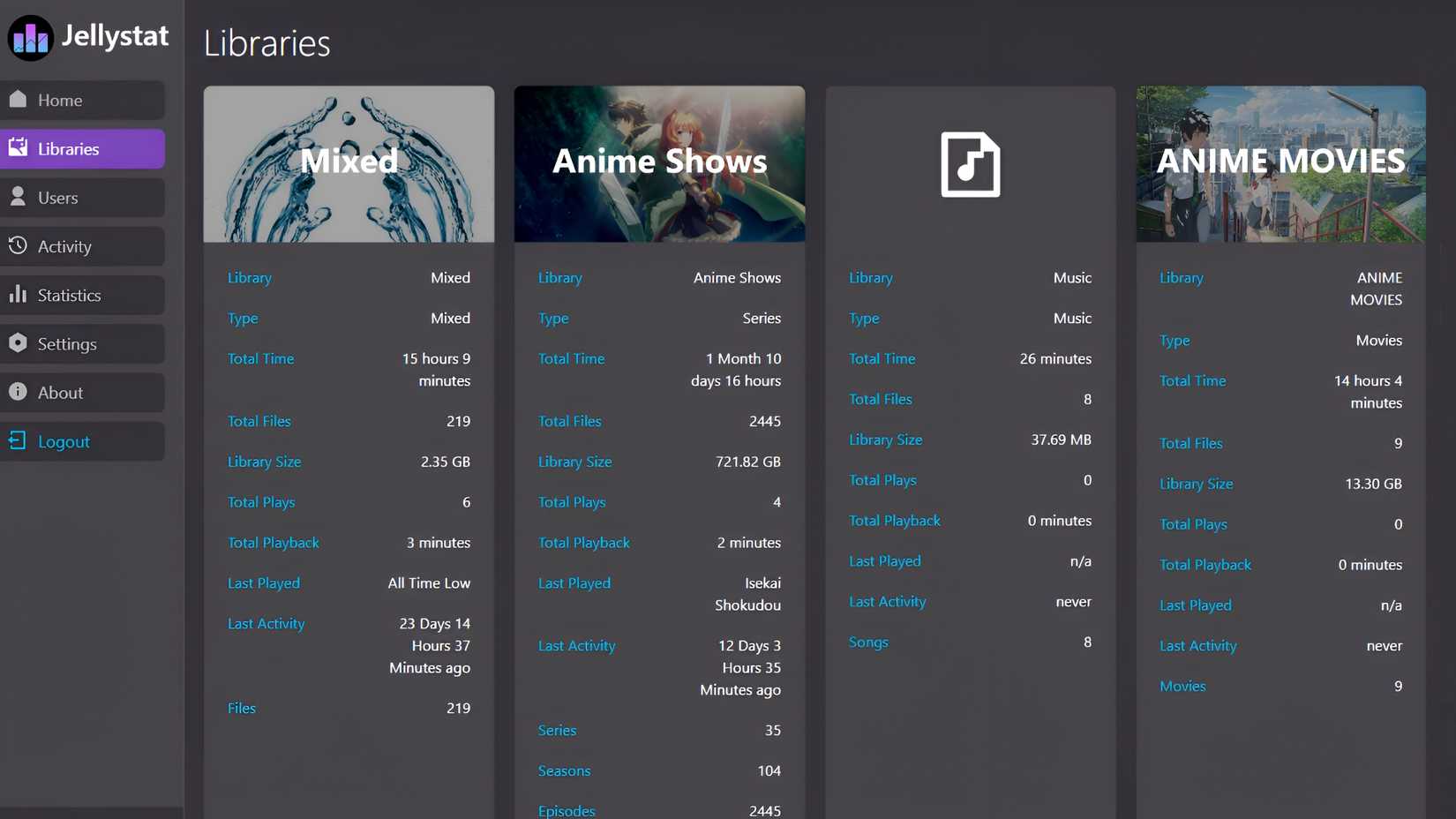 Jellystat plugin tracking genre-wise viewing habits in Jellyfin.