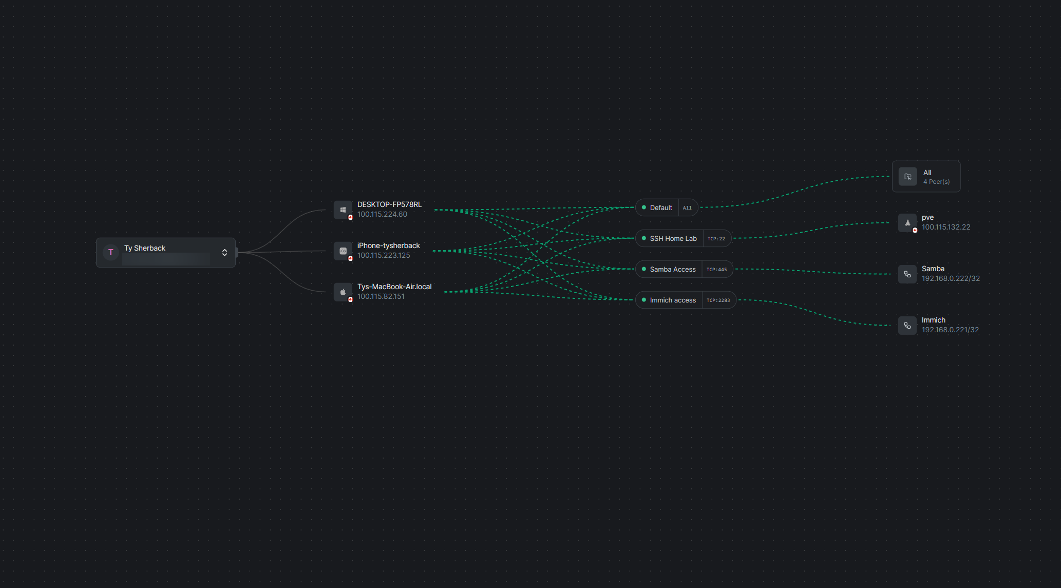 I replaced my hand-written WireGuard config with NetBird, and gained ...