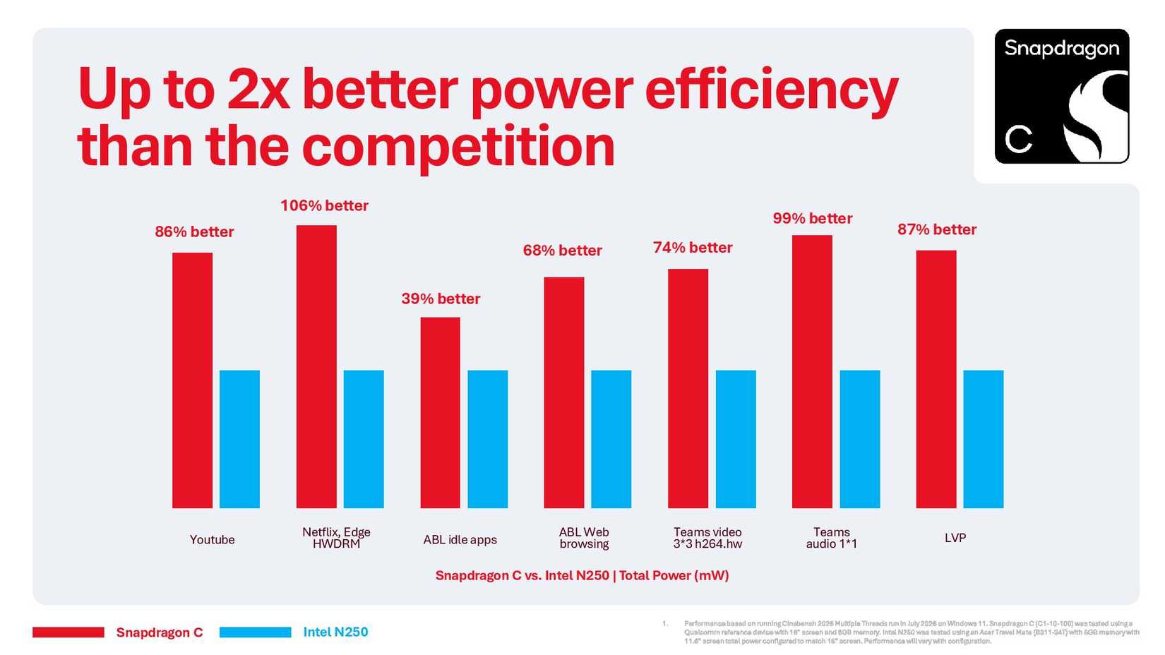 snapdragon-c-comparison-n250