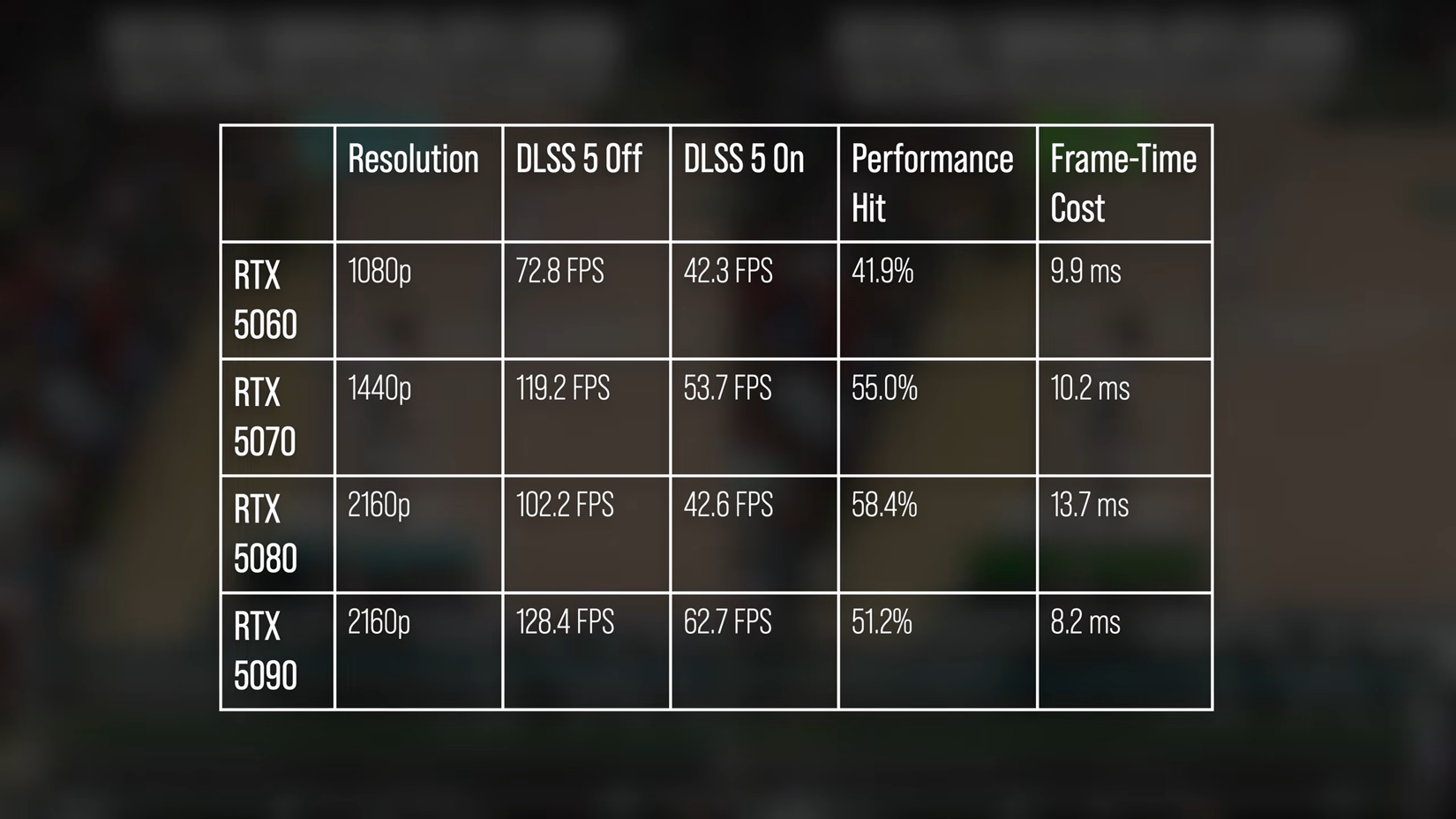 Nvidia DLSS 5 снижает производительность RTX 5090 вдвое — иллюстрация 6 к материалу Nvidia DLSS 5 снижает производительность RTX 5090 вдвое — иллюстрация 6 к материалу