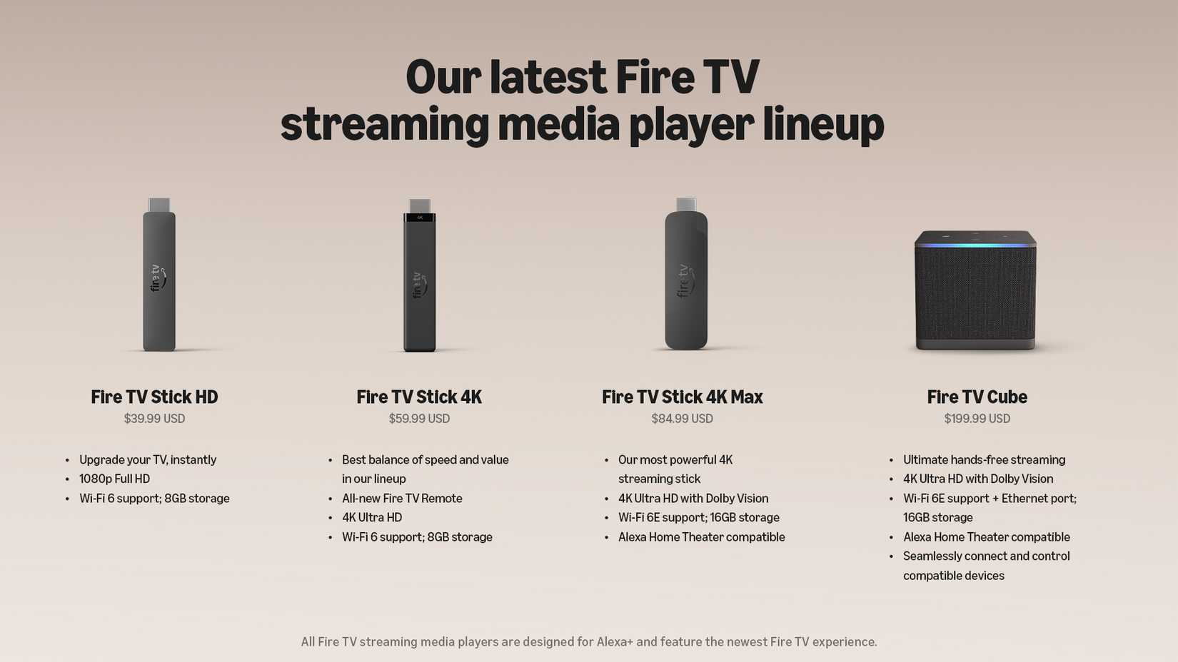 Amazon's Fire TV lineup 