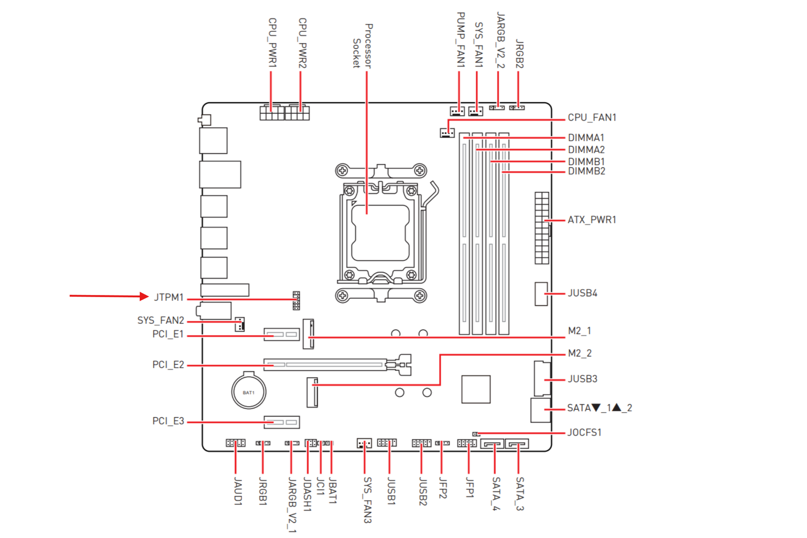 JTPM1 розміщується між заднім входом/виводом і верхнім слотом PCIe, далеко від інших невикористаних роз’ємів.