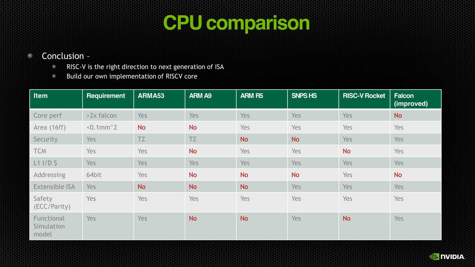 Ваш GPU Nvidia скрывает десятки ядер RISC-V, которые изменили работу видеокарт — иллюстрация 3 к материалу